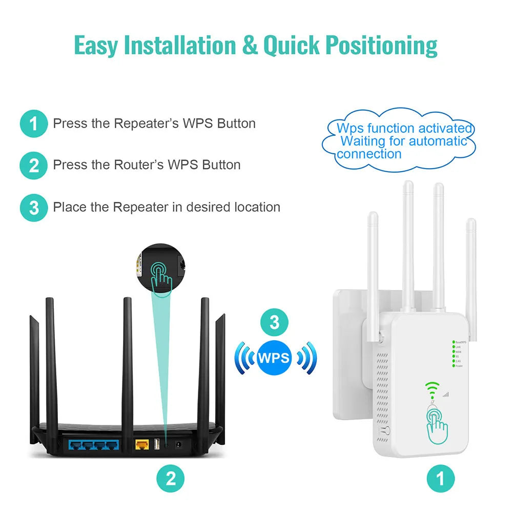 1200Mbps Wireless WiFi Repeater Wifi Signal Booster Dual-Band 2.4G 5G WiFi Extender 802.11ac Gigabit WiFi Amplifier WPS Router